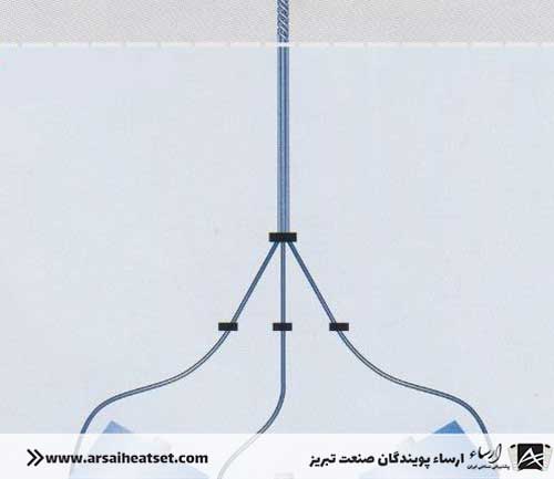 عملیات چندلاکنی و دانستنی‌هایی درباره آن - تصویر 3