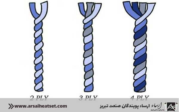 اهمیت چند لا کردن نخ در صنعت نساجی - تصویر 2